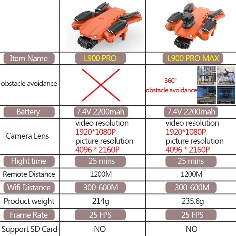 L900 Pro MAX GPS Drone 4K Prof - đánh giá và giá Drone Battery Box