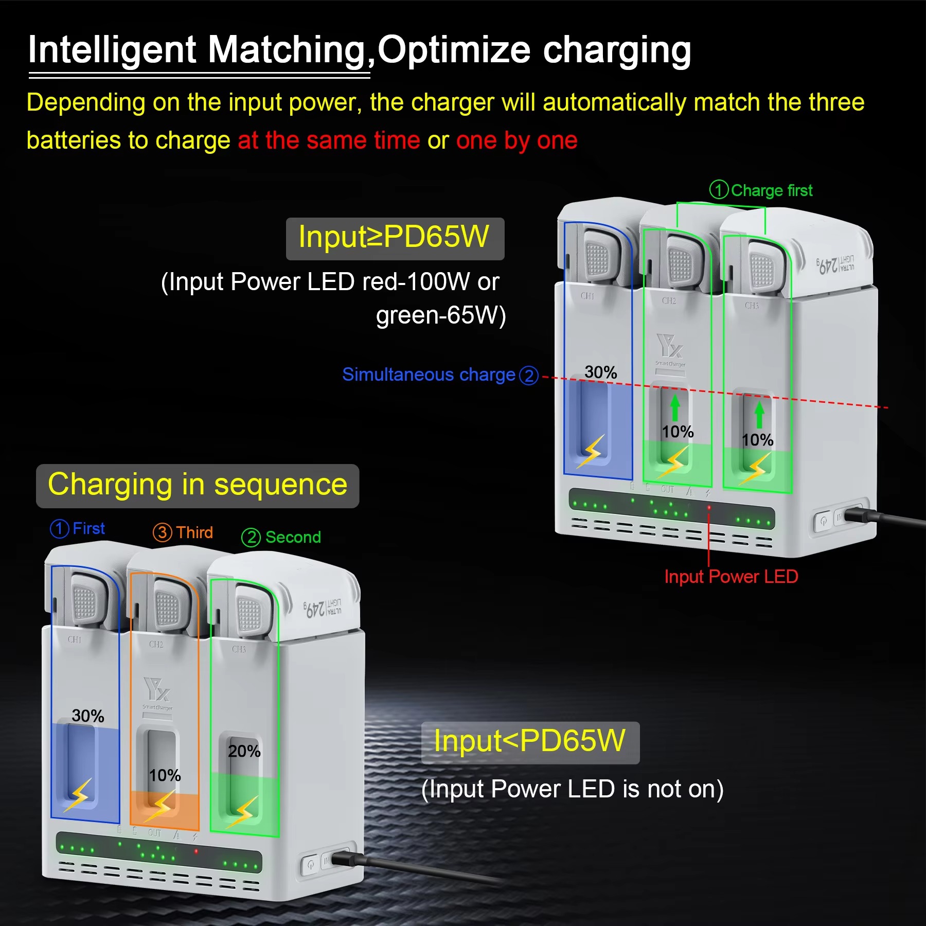 For DJI LITO 1/X1 Drone Batter - đánh giá và giá Drone Battery Smart